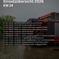 Vorlage Wochenbericht(2).png
