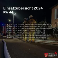 Vorlage Wochenbericht - 1.png