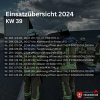 Vorlage Wochenbericht - 1.png