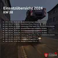 Vorlage Wochenbericht - 1.png