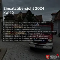 Vorlage Wochenbericht - 1.png