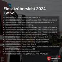 Kopie von Vorlage Wochenbericht - 1.png