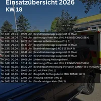 Vorlage Wochenbericht_20260504_175352_0000.png