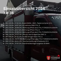 vorlage_wochenbericht_-_1.png